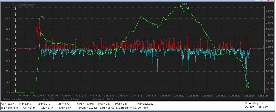 ����� ���� ��� �� ����� ��� ������ �� ������ �������