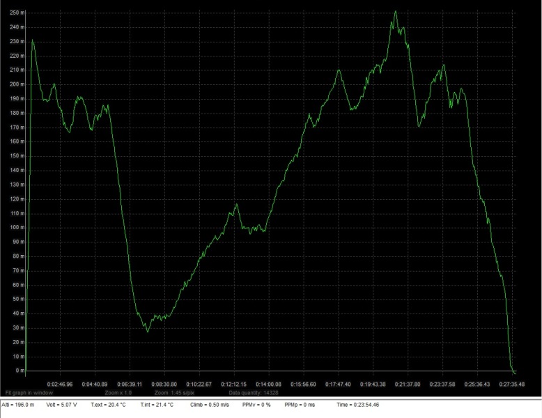 ����� ���� ��� �� ����� ��� ������ �� ������ �������