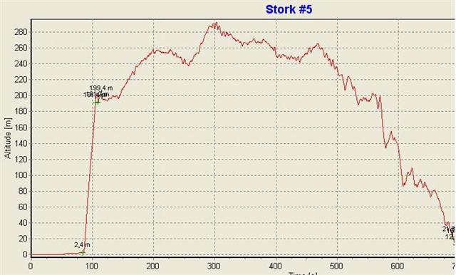 ����� ���� ��� �� ����� ��� ������ �� ������ �������