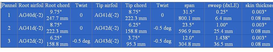 ����� ���� ��� �� ����� ��� ������ �� ������ �������